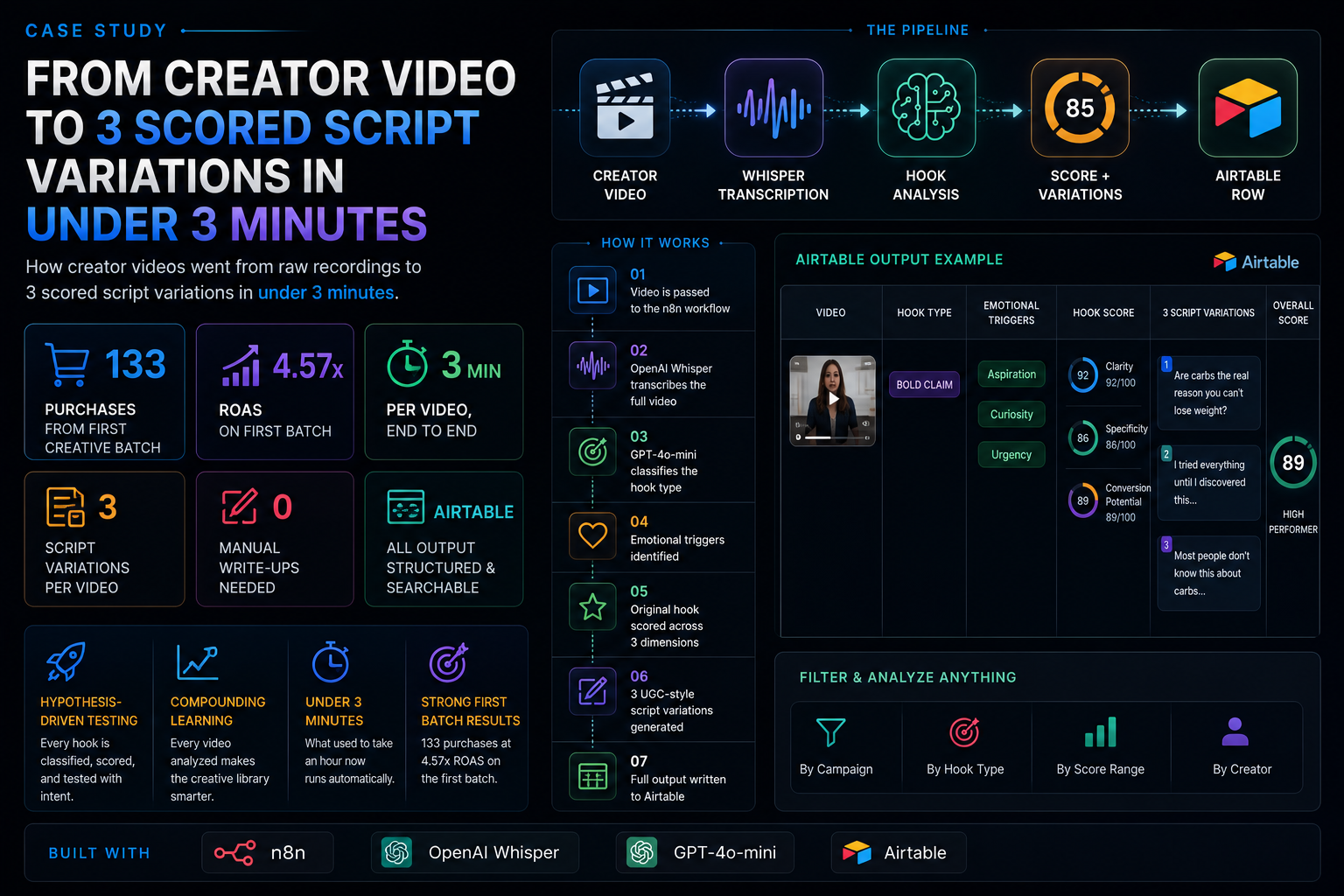 UGC Script Intelligence System
